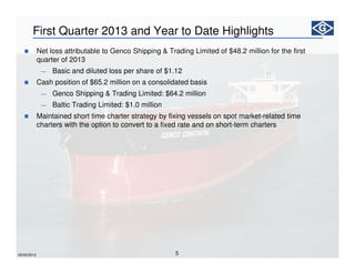 5
First Quarter 2013 and Year to Date Highlights
Net loss attributable to Genco Shipping & Trading Limited of $48.2 million for the first
quarter of 2013
― Basic and diluted loss per share of $1.12
Cash position of $65.2 million on a consolidated basis
― Genco Shipping & Trading Limited: $64.2 million
― Baltic Trading Limited: $1.0 million
Maintained short time charter strategy by fixing vessels on spot market-related time
charters with the option to convert to a fixed rate and on short-term charters
05/02/2013
 