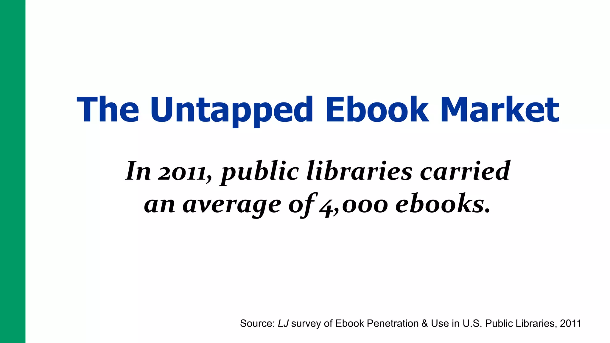 The Untapped Ebook Market
  In 2011, public libraries carried
   an average of 4,000 ebooks.



           Source: LJ survey of Ebook Penetration & Use in U.S. Public Libraries, 2011
 