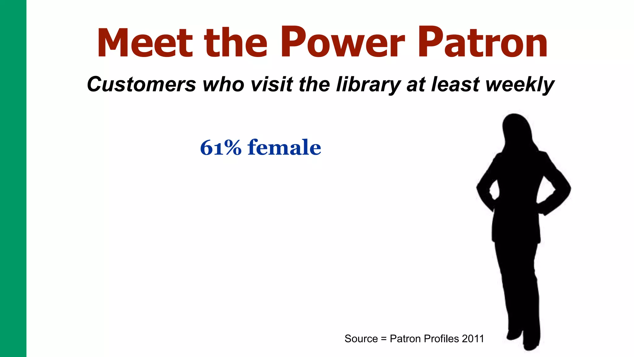 Meet the Power Patron
Customers who visit the library at least weekly

           61% female




                         Source = Patron Profiles 2011
 