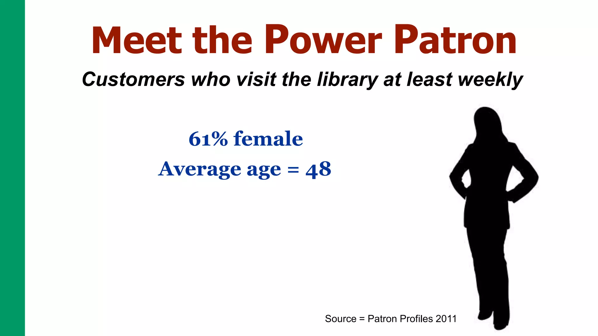 Meet the Power Patron
Customers who visit the library at least weekly

          61% female
        Average age = 48




                         Source = Patron Profiles 2011
 
