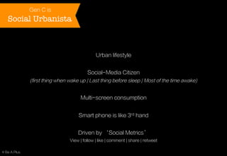 Gen C is

Social Urbanista

Urban lifestyle
Social-Media Citizen
(first thing when wake up | Last thing before sleep | Most of the time awake)

Multi-screen consumption
Smart phone is like 3rd hand
Driven by ‘Social Metrics’
View | follow | like | comment | share | retweet
© Be A Plus

 
