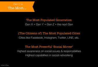 Gen C is

The Most…
The Most Populated Generation
Gen X + Gen Y + Gen Z + the next Gen

(The Citizens of) The Most Populated Cities
Cities like Facebook, Instagram, Twitter, LINE, etc.

The Most Powerful ‘Social Mover’
Highest awareness on social issues & responsibilities
Highest capabilities in social networking

© Be A Plus

 