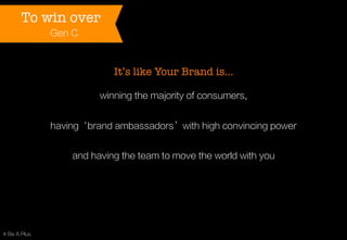 To win over
Gen C

It’s like Your Brand is…
winning the majority of consumers,
having‘brand ambassadors’with high convincing power
and having the team to move the world with you

© Be A Plus

 