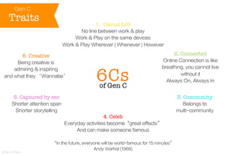 Gen C

Traits

1.  Casual Life
No line between work & play
Work & Play on the same devices
Work & Play Wherever | Whenever | However

2. Connected

6. Creative
Being creative is
admiring & inspiring
and what they ‘Wannabe’

6Cs
of Gen C

Online Connection is like
breathing, you cannot live
without it
Always On, Always In

5. Captured by sec

3. Community

Shorter attention span
Shorter storytelling

Belongs to
multi-community

4. Celeb
Everyday activities become“great effects”
And can make someone famous

© Be A Plus

“In the future, everyone will be world-famous for 15 minutes”
Andy Warhol (1968)

 