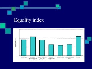 Equality index 
 