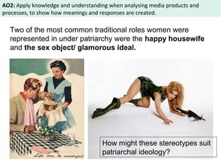 AO2: Apply knowledge and understanding when analysing media products and 
processes, to show how meanings and responses are created. 
Two of the most common traditional roles women were 
represented in under patriarchy were the happy housewife 
and the sex object/ glamorous ideal. 
How might these stereotypes suit 
patriarchal ideology? 
 