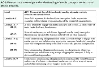AO1: Demonstrate knowledge and understanding of media concepts, contexts and 
critical debates. 
