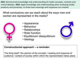 AO1: Demonstrate knowledge and understanding of media concepts, contexts and 
critical debates. AO2: Apply knowledge and understanding when analysing media 
products and processes, to show how meanings and responses are created. 
What conclusions can we reach about the ways men and 
women are represented in the media? 
• Appearance 
• Behaviour 
• Relationships 
• Role/ function 
• Equilibrium/ disequilibrium 
• Ideology 
Constructionist approach – a reminder: 
The thing itself / the opinion of the encoder / reading and response of 
audience / context of society within which the representation takes place 
 