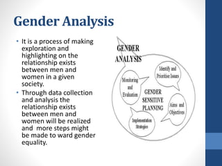 Gender Analysis
• It is a process of making
exploration and
highlighting on the
relationship exists
between men and
women in a given
society.
• Through data collection
and analysis the
relationship exists
between men and
women will be realized
and more steps might
be made to ward gender
equality.
 