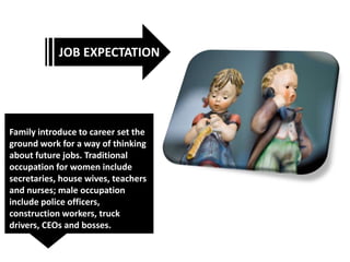 Gender role - influence of family | PPTX