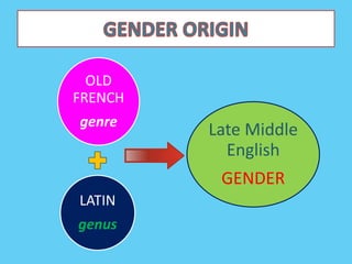 GENDER.pptx