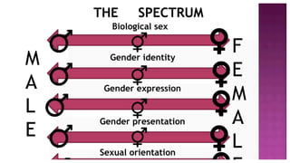 Gender and its definition and classification | PDF