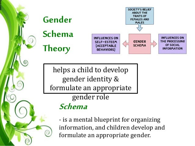 Gender and Development