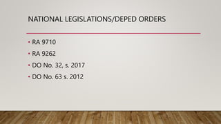 NATIONAL LEGISLATIONS/DEPED ORDERS
• RA 9710
• RA 9262
• DO No. 32, s. 2017
• DO No. 63 s. 2012
 