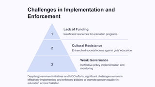 Challenges in Implementation and
Enforcement
1
Lack of Funding
Insufficient resources for education programs
2
Cultural Resistance
Entrenched societal norms against girls' education
3
Weak Governance
Ineffective policy implementation and
monitoring
Despite government initiatives and NGO efforts, significant challenges remain in
effectively implementing and enforcing policies to promote gender equality in
education across Pakistan.
 