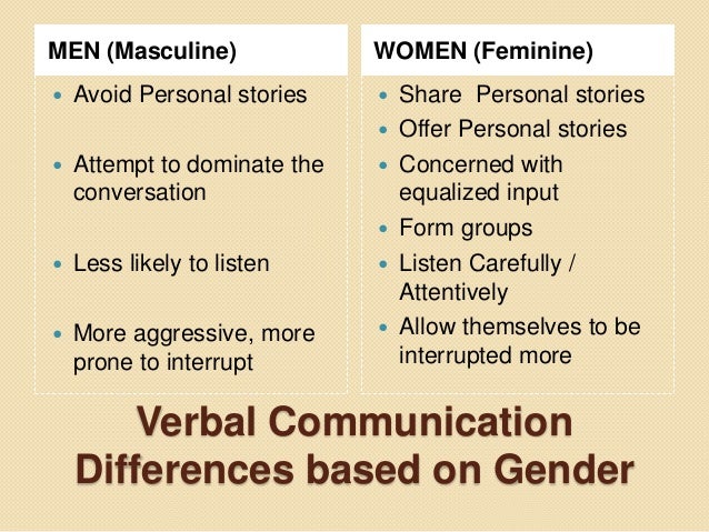 Gender Communication And Gender Differences In Communication