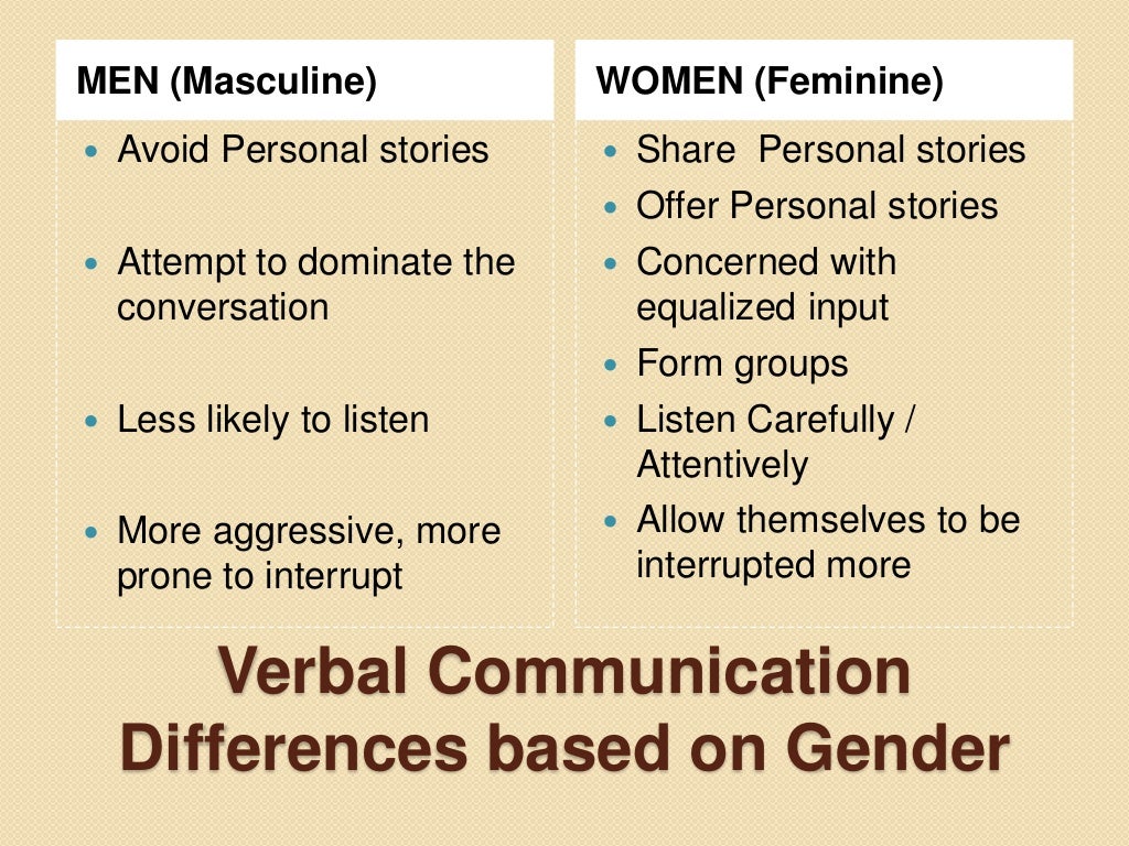 Genderbased communication