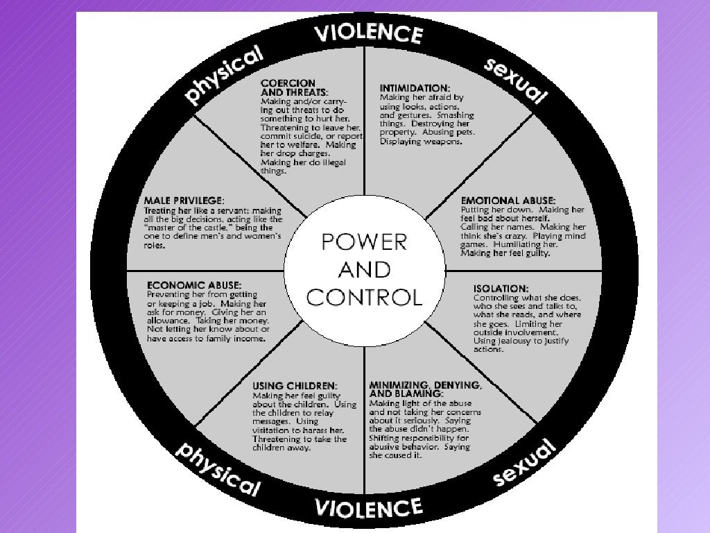 Gender-based Violence by Patricia Sarenas