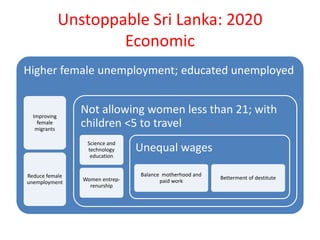 Unstoppable Sri Lanka: 2020
Economic
Higher female unemployment; educated unemployed
Improving
female
migrants
Reduce female
unemployment
Not allowing women less than 21; with
children <5 to travel
Science and
technology
education
Women entrep-
renurship
Unequal wages
Balance motherhood and
paid work
Betterment of destitute
 