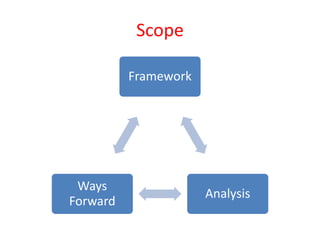 Scope
Framework
Analysis
Ways
Forward
 