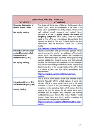 17
INTERNATIONAL INSTRUMENTS
DOCUMENT CONTENTS
Universal Declaration of
Human Rights (1948)
Not legally binding
The Universal Declaration of Human Rights covers the
human rights, which are considered to be basic. It is
made up of a preamble and thirty articles, which cover
civil, political, social, economic and cultural rights.
Although it is not a legally binding document of
obligatory compliance for all States, it was used as the
basis of the UN‟s two international Conventions, the
International Pact of Civil and Political Rights and the
International Pact of Economic, Social and Cultural
Rights.
http://www.un.org/spanish/aboutun/hrights.htm
International Convention
on the Elimination of all
Forms of Racial
Discrimination (1965)
Not legally binding
Racial discrimination and governmental policies, which
submit one race to another, are violations of the basic
human rights and endanger friendly and harmonious
relations between people, countries, whilst jeopardizing
possible cooperation towards peace and international
security. Racial discrimination not only harms the people
who are discriminated against but also those people who
discriminate. One of the basic principles of the UN is that
of a global society free from racial segregation and
discrimination.
http://www.pdhre.org/conventionsum/cersum-
sp.html
International Pact of Civil
and Political Rights (1966)
Legally binding
This is a multi-lateral treaty, which was adopted by the
General Assembly of the United Nations. It came into
force in 1976. It is made up of 6 parts, one of the most
important of which is the part referring to the Rights
recognized by the signatory States which obliges them to
assume the duty to respect for all people within their
territories and to respect and safeguard the Human
Rights acknowledged therein. This implies that they must
respect these rights and adopt positive measures to
guarantee that the rights will be effective.
http://www.unhchr.ch/spanish/html/menu3/b/a_ccpr_
sp.htm
 