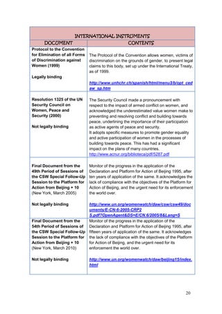 20
INTERNATIONAL INSTRUMENTS
DOCUMENT CONTENTS
Protocol to the Convention
for Elimination of all Forms
of Discrimination against
Women (1999)
Legally binding
The Protocol of the Convention allows women, victims of
discrimination on the grounds of gender, to present legal
claims to this body, set up under the International Treaty,
as of 1999.
http://www.unhchr.ch/spanish/html/menu3/b/opt_ced
aw_sp.htm
Resolution 1325 of the UN
Security Council on
Women, Peace and
Security (2000)
Not legally binding
The Security Council made a pronouncement with
respect to the impact of armed conflict on women, and
acknowledged the underestimated value women make to
preventing and resolving conflict and building towards
peace, underlining the importance of their participation
as active agents of peace and security.
It adopts specific measures to promote gender equality
and active participation of women in the processes of
building towards peace. This has had a significant
impact on the plans of many countries.
http://www.acnur.org/biblioteca/pdf/5287.pdf
Final Document from the
49th Period of Sessions of
the CSW Special Follow-Up
Session to the Platform for
Action from Beijing + 10
(New York, March 2005)
Not legally binding
Monitor of the progress in the application of the
Declaration and Platform for Action of Beijing 1995, after
ten years of application of the same. It acknowledges the
lack of compliance with the objectives of the Platform for
Action of Beijing, and the urgent need for its enforcement
the world over.
http://www.un.org/womenwatch/daw/csw/csw49/doc
uments/E-CN-6-2005-CRP2
S.pdf?OpenAgent&DS=E/CN.6/2005/8&Lang=S
Final Document from the
54th Period of Sessions of
the CSW Special Follow-Up
Session to the Platform for
Action from Beijing + 10
(New York, March 2010)
Not legally binding
Monitor of the progress in the application of the
Declaration and Platform for Action of Beijing 1995, after
fifteen years of application of the same. It acknowledges
the lack of compliance with the objectives of the Platform
for Action of Beijing, and the urgent need for its
enforcement the world over.
http://www.un.org/womenwatch/daw/beijing15/index.
html
 