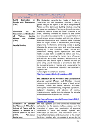 26
AFRICA - SUB-REGIONAL INSTRUMENTS
DOCUMENT CONTENTS
SADC Declaration on
Gender and. Development
(1997)
Addendum on the
Prevention and Eradication
of Violence Against
Women and Children
(1998)
Legally Binding
The Declaration commits the Heads of State and
Government and their respective countries to: placing
gender firmly on the agenda of the SADC Programme of
Action and the Community-Building Initiative, ensuring
the equal representation of women and men in decision-
making for member states and SADC structures at all
levels, promoting women‟s full access to and control
over productive resources in order to reduce the level of
poverty among women, repealing and reforming all laws,
amending constitutions and changing social practices
which still subject women to discrimination, and enacting
empowering mechanisms, enhancing access to quality
education by women and men, and removing gender
stereotyping in the curriculum, career choices and
professions, making quality reproductive and other
health services more accessible to women and men,
protecting and promoting the human rights of women
and children, recognising, protecting and promoting the
reproductive and sexual rights of women and the girl
child, taking urgent measures to prevent and deal with
the increasing levels of violence, and encouraging the
mass media to disseminate information and materials in
respect of the
Human rights of women and children.
http://www.sadc.int/index/browse/page/465
The Addendum on the Prevention and Eradication of
Violence against Women and Children includes
measures to be adopted in the areas of legal, social,
economic, cultural and political, services, education,
training and awareness-building, integrated approaches,
budgetary allocations, and adoption of policies,
programmes and mechanisms to enhance the security
and empowerment of women and children.
http://www.afrimap.org/english/images/treaty/SADC_
GenderDecl_Add.pdf
Declaration of Zanzibar:
the Women of Africa for a
Culture of Peace and the
Agenda of Women for a
Culture of Peace in Africa
(1999). Pan-African
Conference
This was a general appeal for women to increase their
participation in the decision-making process and the
promotion of peace, and coordination of women‟s
movements in Africa and abroad, together with
mobilization of resources. The Declaration spoke in
favour of demilitarization and disarmament of the African
Continent, together with free access of women to the
 