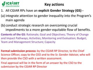 Gender integration and mainstreaming in CGIAR and CGIAR Research Programs