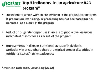Gender integration and mainstreaming in CGIAR and CGIAR Research Programs