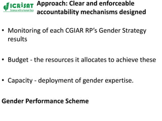 Gender integration and mainstreaming in CGIAR and CGIAR Research Programs