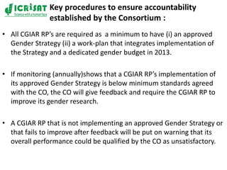 Gender integration and mainstreaming in CGIAR and CGIAR Research Programs