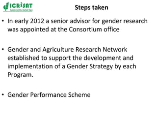 Gender integration and mainstreaming in CGIAR and CGIAR Research Programs