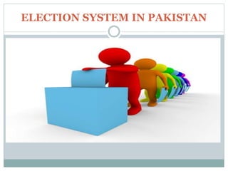 ELECTION SYSTEM IN PAKISTAN
 