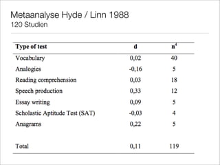 Gender Mainstreaming New Media Literacy E Learning Vechta