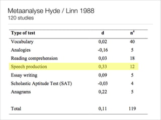 Gender Mainstreaming New Media Literacy E Learning Vechta