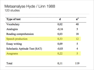 Gender Mainstreaming New Media Literacy E Learning Vechta
