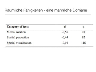 Gender Mainstreaming New Media Literacy E Learning Vechta