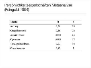 Gender Mainstreaming New Media Literacy E Learning Vechta