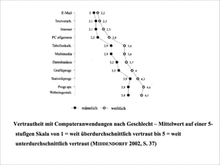 Gender Mainstreaming New Media Literacy E Learning Vechta