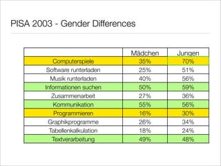Gender Mainstreaming New Media Literacy E Learning Vechta