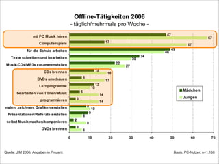 Gender Mainstreaming New Media Literacy E Learning Vechta