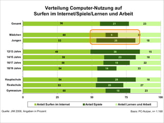Gender Mainstreaming New Media Literacy E Learning Vechta