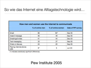 Gender Mainstreaming New Media Literacy E Learning Vechta