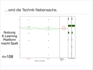 Gender Mainstreaming New Media Literacy E Learning Vechta