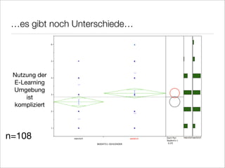 Gender Mainstreaming New Media Literacy E Learning Vechta