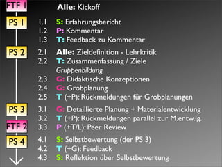 Gender Mainstreaming New Media Literacy E Learning Vechta