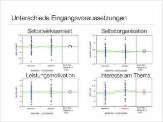 Gender Mainstreaming New Media Literacy E Learning Vechta