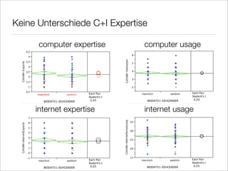 Gender Mainstreaming New Media Literacy E Learning Vechta