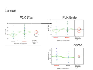 Gender Mainstreaming New Media Literacy E Learning Vechta