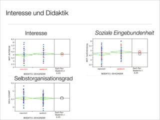 Gender Mainstreaming New Media Literacy E Learning Vechta